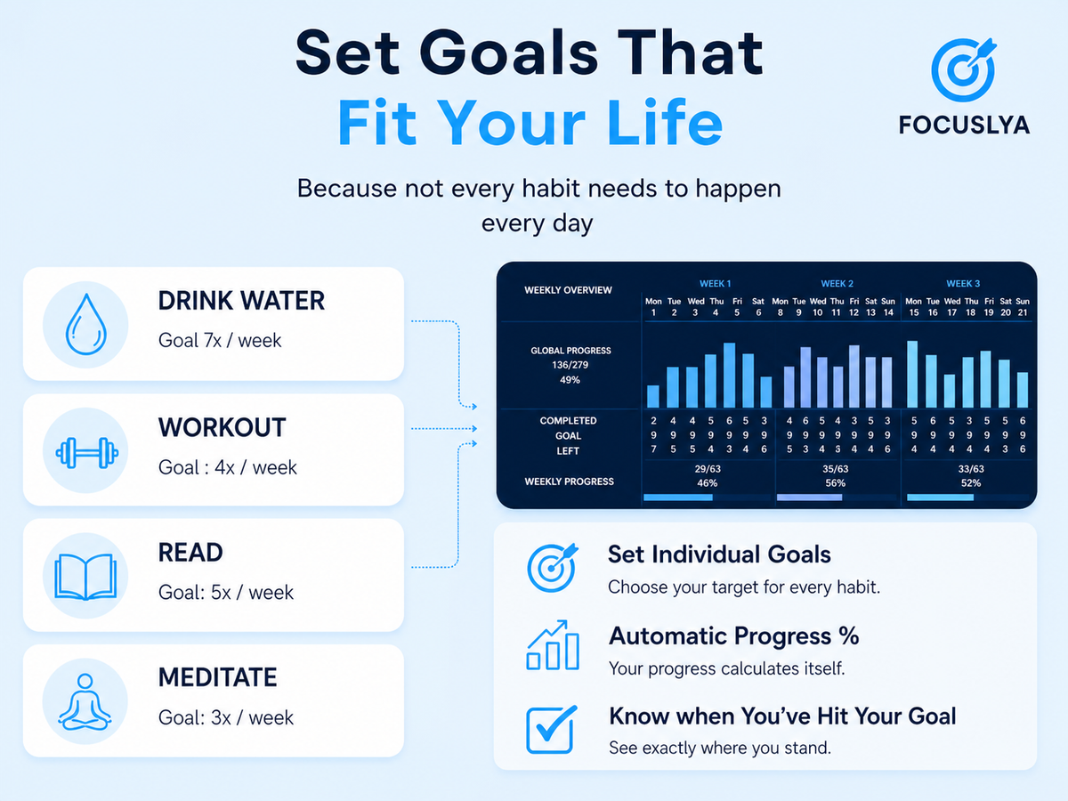 Smart Habit Tracker – Build Better Habits