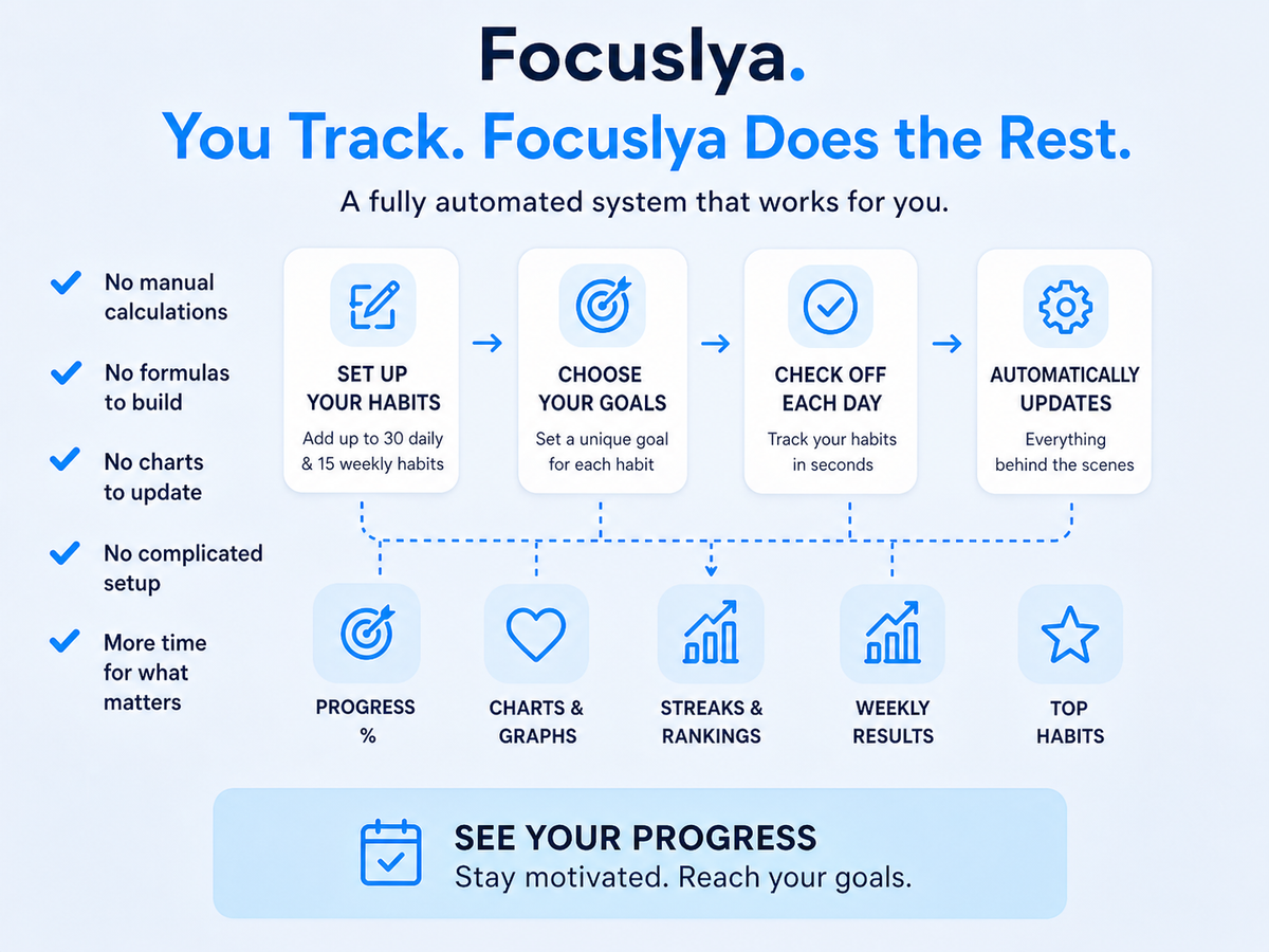 Smart Habit Tracker – Build Better Habits
