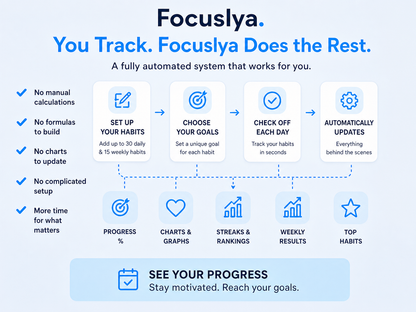 Smart Habit Tracker – Build Better Habits